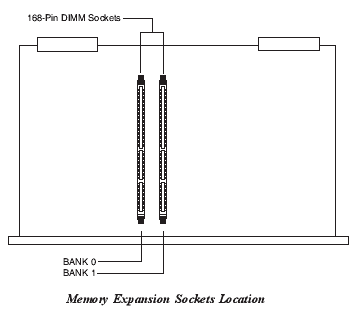 Memory Upgrade Modules for Cisco® 3660 Series Routers